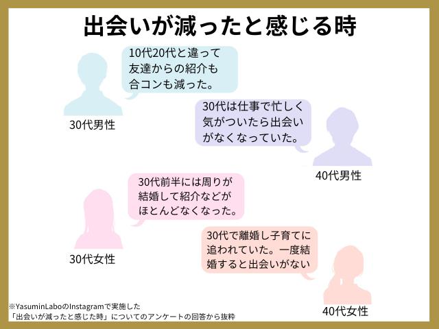 30代は出会いが減る