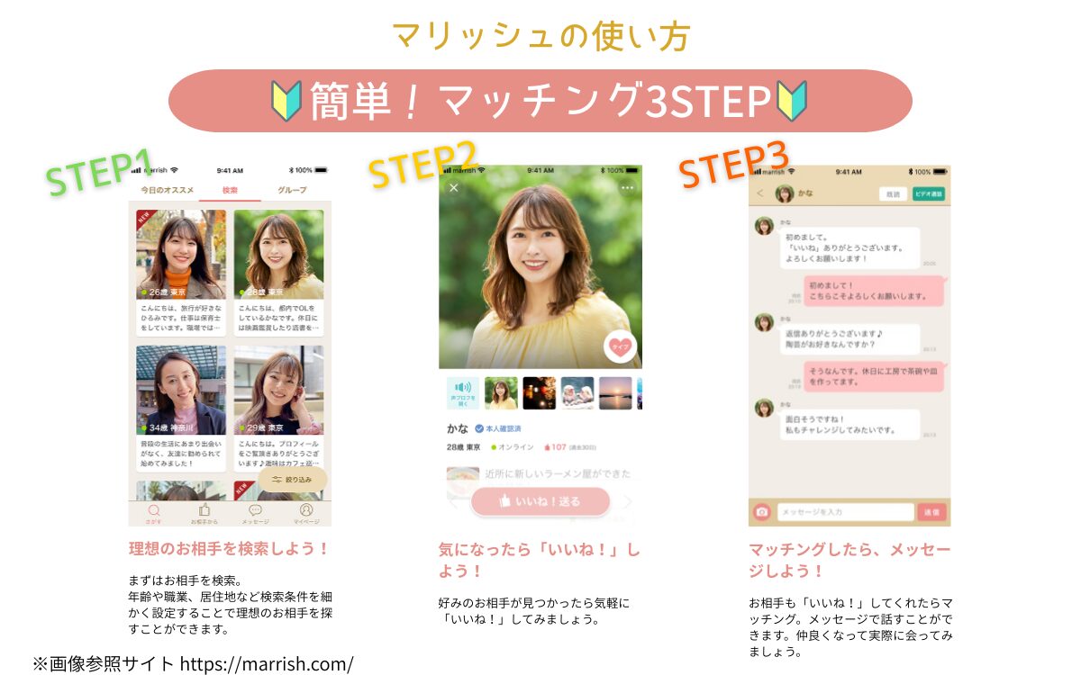 再婚活アプリのマリッシュの登録方法は簡単3ステップで完了のイメージ